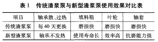 傳統(tǒng)渣漿泵與新型渣漿泵使用效果對比表